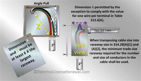 emt conduit junction boxes|electrical junction box size calculator.